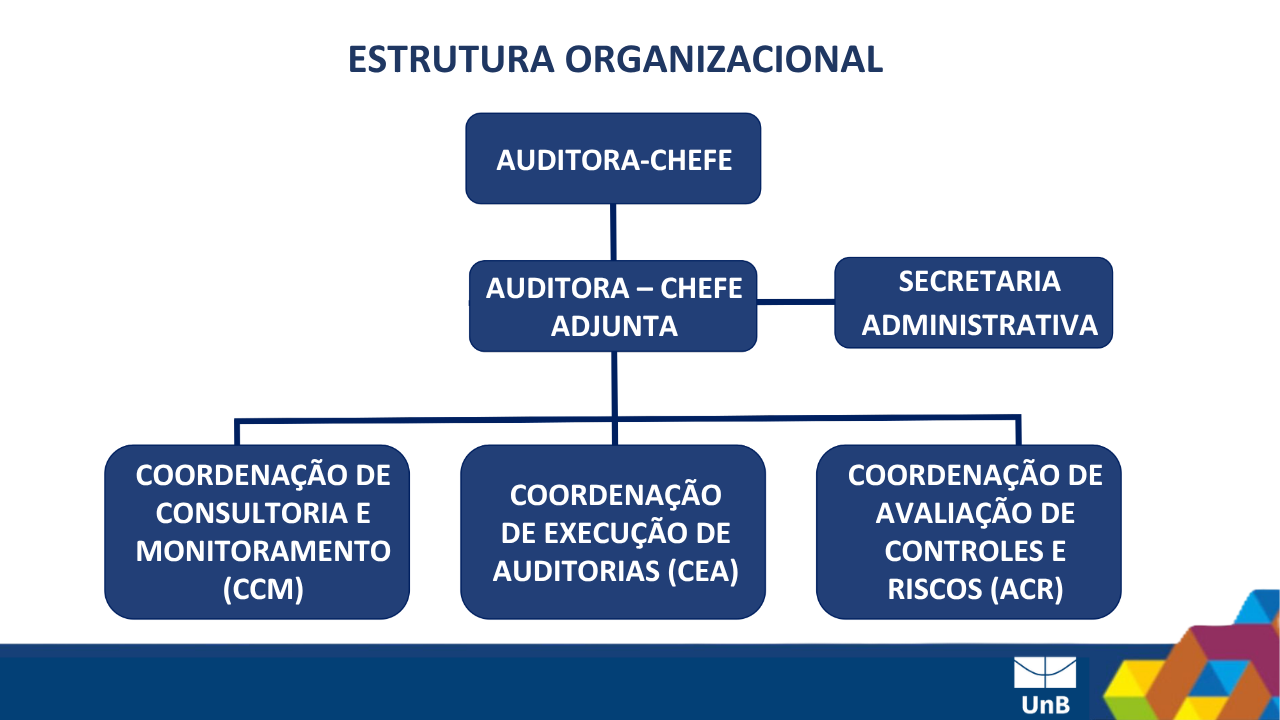 Apresentação CAD