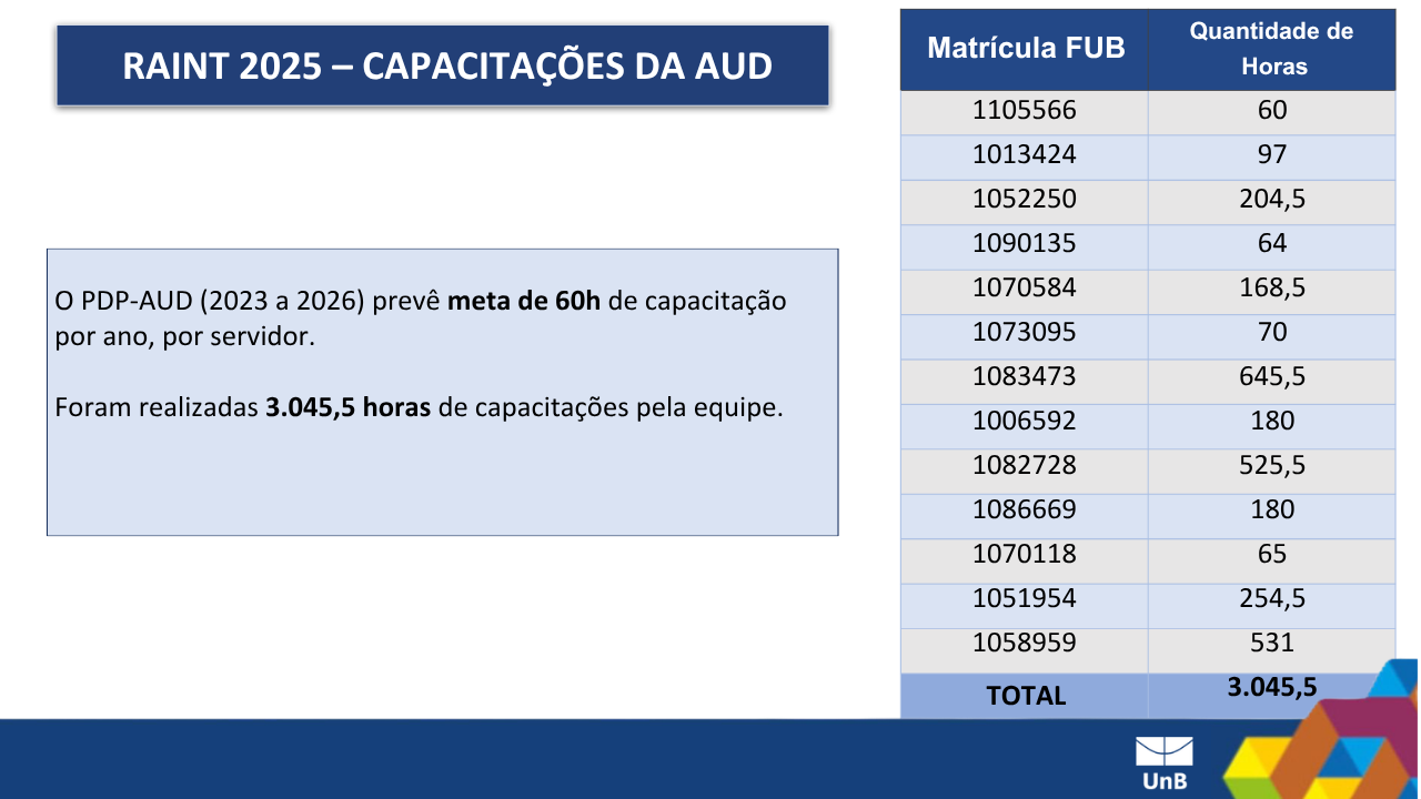 Apresentação CAD 6