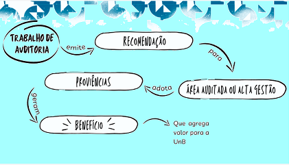 Benefícios.png