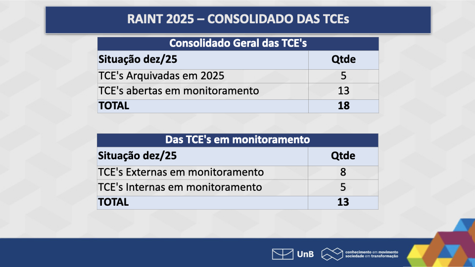 RAINT 2025 e PAINT 2026 CAD.016