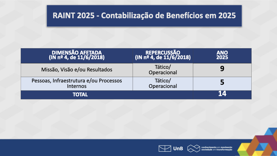 RAINT 2025 e PAINT 2026 CAD.017