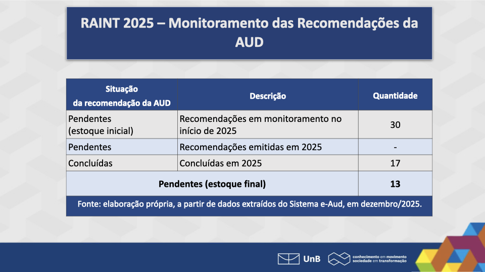 RAINT 2025 e PAINT 2026 CAD.018