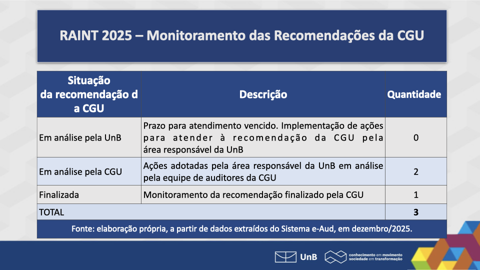 RAINT 2025 e PAINT 2026 CAD.020