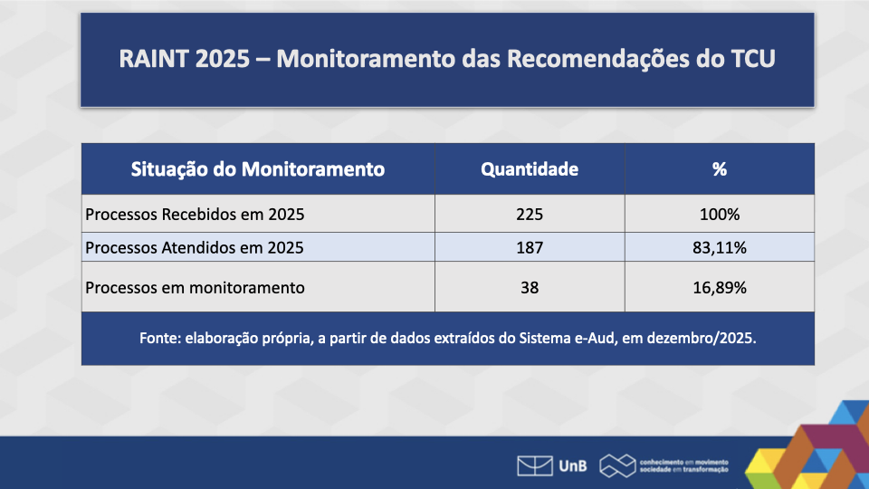 RAINT 2025 e PAINT 2026 CAD.021